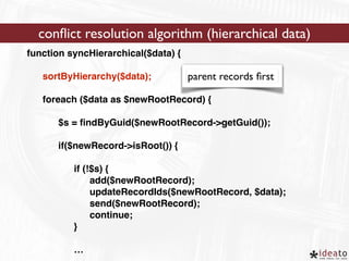 conflict resolution algorithm (hierarchical data) 
function syncHierarchical($data) {! 
! 
! sortByHierarchy($data);! 
parent records first 
! 
! foreach ($data as $newRootRecord) {! 
! ! ! 
! ! $s = findByGuid($newRootRecord->getGuid());! 
! ! ! 
! ! if($newRecord->isRoot()) {! 
! 
! ! ! if (!$s) {! 
! ! ! ! add($newRootRecord);! 
! ! ! ! updateRecordIds($newRootRecord, $data);! 
! ! ! ! send($newRootRecord);! 
! ! ! ! continue;! 
! ! ! }! ! 
! ! ! 
! ! ! … 
 