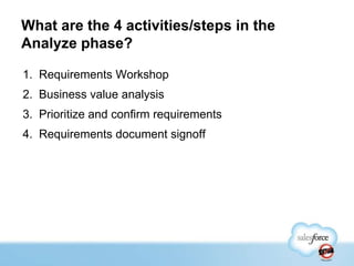 What are the 4 activities/steps in the
Analyze phase?
1. Requirements Workshop

2. Business value analysis
3. Prioritize and confirm requirements
4. Requirements document signoff

 