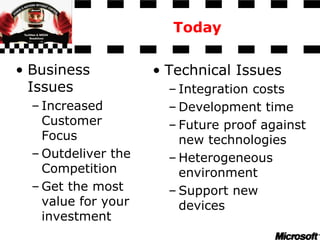 Today
• Business
Issues
– Increased
Customer
Focus
– Outdeliver the
Competition
– Get the most
value for your
investment
• Technical Issues
– Integration costs
– Development time
– Future proof against
new technologies
– Heterogeneous
environment
– Support new
devices
 