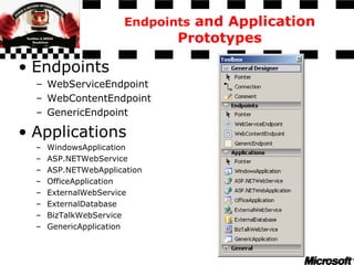 Endpoints and Application
Prototypes
• Endpoints
– WebServiceEndpoint
– WebContentEndpoint
– GenericEndpoint
• Applications
– WindowsApplication
– ASP.NETWebService
– ASP.NETWebApplication
– OfficeApplication
– ExternalWebService
– ExternalDatabase
– BizTalkWebService
– GenericApplication
 