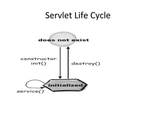 Servlet Life Cycle
 