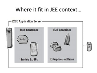 Where it fit in JEE context…
 