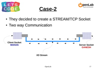 OpenLab 17
Case-2
● They decided to create a STREAM/TCP Socket
● Two way Communication
I/O Stream
Client Socket
MOHAN Server Socket
GANESH
`
 