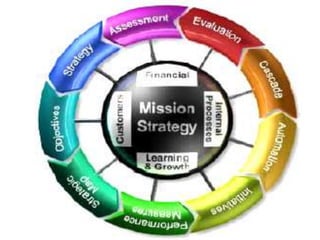 Setting smart objectives