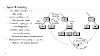  Types of Coupling
 Low data coupling (a – c)
 Data passed
 Stamp coupling (a - b)
 Data Structure passed
 Control Coupling (d - e)
 Control flag passed
 High level of coupling
(external coupling)
 Modules tied to external environments
 High (common) Coupling (c – g – k )
 Modules refer a global data area
 