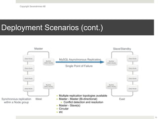 Copyright Severalnines AB 
Deployment Scenarios (cont.) 
19 
Master Slave/Standby 
MySQL 
[SQL Node] 
MySQL 
[SQL Node] 
Data Node 
Data Node 
Data Node 
Data Node 
MySQL 
[SQL Node] 
MySQL 
[SQL Node] 
Data Node 
Data Node 
Data Node 
Data Node 
MySQL Asynchronous Replication 
Single Point of Failure 
• Multiple replication topologies available 
• Master - Master (Bi-directional) 
West East 
• Conflict detection and resolution 
• Master - Slave(s) 
• Circular 
• etc 
Synchronous replication 
within a Node group 
 