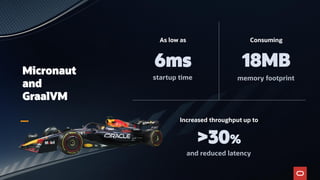 Micronaut
and
GraalVM
6ms
As low as
startup time
18MB
Consuming
memory footprint
>30%
Increased throughput up to
and reduced latency
 