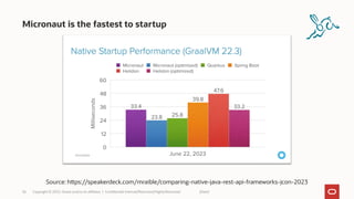 Micronaut is the fastest to startup
36 Copyright © 2022, Oracle and/or its affiliates | Confidential: Internal/Restricted/HighlyRestricted [Date]
Source: https://speakerdeck.com/mraible/comparing-native-java-rest-api-frameworks-jcon-2023
 