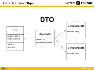Data Transfer Object




                           DTO
                                             DomainObject1

         DTO                                attribute1: String
                          Assembler
  attribute1: String
  attribute2: String   createDTO
                       updateDomainObject
  serialize
  deserialize
                                             DomainObject2

                                            attribute2: String




                                                                 Dmitry Petrov
 