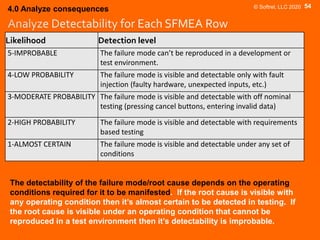 © Softrel, LLC 2020 54
The detectability of the failure mode/root cause depends on the operating
conditions required for it to be manifested. If the root cause is visible with
any operating condition then it’s almost certain to be detected in testing. If
the root cause is visible under an operating condition that cannot be
reproduced in a test environment then it’s detectability is improbable.
Likelihood Detection level
5-IMPROBABLE The failure mode can’t be reproduced in a development or
test environment.
4-LOW PROBABILITY The failure mode is visible and detectable only with fault
injection (faulty hardware, unexpected inputs, etc.)
3-MODERATE PROBABILITY The failure mode is visible and detectable with off nominal
testing (pressing cancel buttons, entering invalid data)
2-HIGH PROBABILITY The failure mode is visible and detectable with requirements
based testing
1-ALMOST CERTAIN The failure mode is visible and detectable under any set of
conditions
4.0 Analyze consequences
 