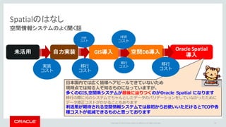 Copyright	©	2016 Oracle	and/or	its	affiliates.	All	rights	reserved.	
Spatialのはなし
空間情報システムのよく聞く話
16
自力実装 GIS導入 空間DB導入
Oracle	Spatial
導入
未活用
⽇本国内では広く皆様へアピールできていないため
現時点では知る⼈ぞ知るものになっていますが、
多くのGIS,空間系システムが最後に辿りつくのがOracle Spatial になります
移⾏の際に元のシステムでちゃんとしたデータのバリデーションをしていなかったために
データ修正コストがかかることもあります
利活⽤が期待される空間情報システムでは最初からお使いいただけるとTCOや各
種コストが低減できるものと思っております
実装
コスト
移⾏
コスト
移⾏
コスト
移⾏
コスト
HW
コスト
HW
コスト
 