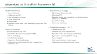 Where does the SharePoint Framework fit?
 Full Trust Solutions
 Server-side code
 Full server side API
 Only supported on-premise
 Visual Studio Only
 Farm Scoped
 Webparts, Timers Jobs, Event Receivers (Feature, Web, Site,
List, etc.)
 Sandbox Solutions
 Restricted Server-side code
 Declarative Solutions only supported in SPO
 Visual Studio Only
 Site Collection Scoped
 Features & Declarative Solutions
 Site columns, content types, Lists, List instances, File
Resources, etc.
 SharePoint Add-in / Apps
 Client-side or Server-side code
 Client-side API
 Execution context was externalized from SharePoint and
displayed via IFRAMEs
 Visual Studio Only
 Tenant and Site Scoped
 SharePoint Framework (SPFx)
 Client-side code only
 Client-sde web parts and extensions
 Execution context is in the page (yeah Baby!!)
 Open source and cross-platform tooling
 Tenant Scoped
 Only way to customize modern pages
 Responsive, accessible and mobile friendly
 