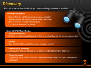 DiscoveryFind information within the project team and organisation as a wholeCommon problemsHard to find the right information quickly and easilyTeam members are reinventing the wheel, wasting IPHard to identify subject matter expertsInconsistencies across metadata How SharePoint can help….Managed metadataDefine a central metadata taxonomy that is consistent across the whole organisationRatingsRate content that was useful so other users can benefitFolksonomy & TaxonomySets of terms that can be used to tag content and enable simpler discoveryEnterprise searchQuickly and easily search across all enterprise content to find the ‘right’ information and people.