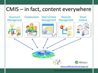 CMIS – more applicationsOr Vertical Content apps