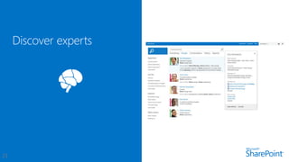 Sharepoint Overview