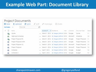 sharepointmaven.com @gregoryzelfondsharepointmaven.com @gregoryzelfond
Most Common Web Parts
 Document Library
 Calendar
 Contact List
 Issues Tracking
 Tasks
 Announcements
 
