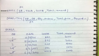 Answer:-
 