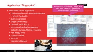 Classificatie: vertrouwelijk
Application “Fingerprint”
• Describe for each Application:
• business value and owner/stakeholders
• priority / criticality
• business process
• trigger (when/why)
• result (& verification)
• source and destination systems
• data structures & filtering | mapping
• non happy flows
• quality controls
• security
• operational targets
Making the Shift Left - Bringing Ops to Dev - June 3rd 2023 29
Foundation for Solution Design and
Test plan, basis for Operational
mechanisms & processes
 