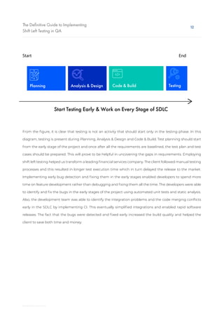 The Definitive Guide to Implementing
Shift Left Testing in QA
12
©RapidValue Solutions
From the figure, it is clear that testing is not an activity that should start only in the testing phase. In this
diagram, testing is present during Planning, Analysis & Design and Code & Build. Test planning should start
from the early stage of the project and once after all the requirements are baselined, the test plan and test
cases should be prepared. This will prove to be helpful in uncovering the gaps in requirements. Employing
shift left testing helped us transform a leading financial services company. The client followed manual testing
processes and this resulted in longer test execution time which in turn delayed the release to the market.
Implementing early bug detection and fixing them in the early stages enabled developers to spend more
time on feature development rather than debugging and fixing them all the time. The developers were able
to identify and fix the bugs in the early stages of the project using automated unit tests and static analysis.
Also, the development team was able to identify the integration problems and the code merging conflicts
early in the SDLC by implementing CI. This eventually simplified integrations and enabled rapid software
releases. The fact that the bugs were detected and fixed early increased the build quality and helped the
client to save both time and money.
Start End
Start Testing Early & Work on Every Stage of SDLC
Planning Analysis & Design Code & Build Testing
 