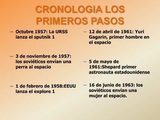 CRONOLOGIA LOS 
PRIMEROS PASOS 
 Octubre 1957: La URSS 
lanza el sputnik 1 
 3 de noviembre de 1957: 
los soviéticos envían una 
perra al espacio 
 1 de febrero de 1958:EEUU 
lanza el explore 1 
 12 de abril de 1961: Yuri 
Gagarin, primer hombre en 
el espacio 
 5 de mayo de 
1961:Shepard primer 
astronauta estadounidense 
 16 de junio de 1963: los 
soviéticos envían una 
mujer al espacio. 
 