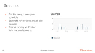 @devsecops || @wickett25
 