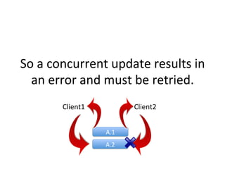So	
  a	
  concurrent	
  update	
  results	
  in	
  
  an	
  error	
  and	
  must	
  be	
  retried.	
  
           &'()*+#$            &'()*+%$


                       !"#$
                       !"%$
 