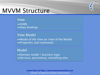 MVVM Structure
    View
    ••XAML
    ••Data bindings

    View Model
    ••Model of the View (or View of the Model)
    ••Properties and commands


    Model
    ••Domain model / business logic
    ••Services, persistence, everything else



           Learn More @ http://www.learnnowonline.com
              Copyright © by Application Developers Training Company
 