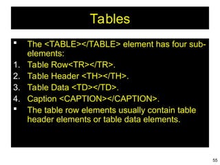 55
Tables
 The <TABLE></TABLE> element has four sub-
elements:
1. Table Row<TR></TR>.
2. Table Header <TH></TH>.
3. Table Data <TD></TD>.
4. Caption <CAPTION></CAPTION>.
 The table row elements usually contain table
header elements or table data elements.
 