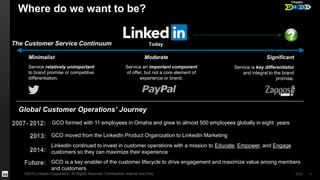 Chapter 
1 2 3 4 Where do we want to be? 
The Customer Service Continuum Today 
Minimalist 
Service relatively unimportant 
to brand promise or competitive 
differentiation. 
Moderate Significant 
Service an important component 
of offer, but not a core element of 
experience or brand. 
Service is key differentiator 
and integral to the brand 
promise. 
Global Customer Operations’ Journey 
GCO formed with 11 employees in Omaha and grew to almost 500 employees globally in eight years 
GCO moved from the LinkedIn Product Organization to LinkedIn Marketing 
LinkedIn continued to invest in customer operations with a mission to Educate, Empower, and Engage 
customers so they can maximize their experience 
GCO is a key enabler of the customer lifecycle to drive engagement and maximize value among members 
and customers 
©2014 LinkedIn Corporation. All Rights Reserved. Confidential, Internal Use Only. GCO 11 
 
