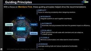 Chapter 
Chapter 
Guiding Principles 1 2 3 4 
FLEXIBLE 
Minimize customization and utilize best to breed solutions 
Simplify 
©2014 LinkedIn Corporation. All Rights Reserved. Confidential, Internal Use Only. GCO 
17 
With a focus on Members First, these guiding principles helped drive the recommendations 
SIMPLIFY 
Focus on reducing complexity when designing solutions 
INTEGRATE 
Integrate systems to work together seamlessly 
AUTOMATE 
Automate manual processes that have the greatest impact on efficiency 
SCALABLE 
Build solutions that will scale with members and can adapt as 
LinkedIn grows 
LEVERAGE 
Leverage existing tools and reduce duplicative functionality 
Member 
Experience 
Scalable 
Integrate 
Automate 
Leverage 
Flexible 
 