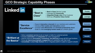 GCO Strategic Capability Phases 
“Service 
Excellence” 
“Best in 
Class” 
Chapter 
1 2 3 4 
“Brilliant at 
the Basics” 
• Best in Class Service Levels 
• Leverage the Community 
• Integrated Single view of the Customer 
• GCO as a Proactive Value Center 
• Expand interaction channels for our members and customers 
• Introduce Rich media and interactive content 
• Increase cost efficiencies and minimize productivity churn 
• Scale to meet emerging market needs as LinkedIn grows 
• Deliver consistent service levels at target or better for sustained periods 
• Increase automation and integration for case management 
• Improve resource forecasting, scheduling, and planning across all GCO ops functions 
• Focus on improving employee engagement and satisfaction with their tools 
• Consolidate multiple Help Centers into an integrated platform scaled to support LinkedIn 
Flexible 
Leverage 
Automate 
Scalable 
©2014 LinkedIn Corporation. All Rights Reserved. Confidential, Internal Use Only. GCO 
19 
Chapter 
Simplify 
Integrate 
 