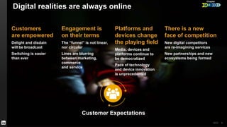 Chapter 
1 2 3 4 Digital realities are always online 
Customers 
are empowered 
Delight and disdain 
will be broadcast 
Switching is easier 
than ever 
Platforms and 
devices change 
the playing field 
Media, devices and 
platforms continue to 
be democratized 
Pace of technology 
and device innovation 
is unprecedented 
There is a new 
face of competition 
New digital competitors 
are re-imagining services 
New partnerships and new 
ecosystems being formed 
Engagement is 
on their terms 
The “funnel” is not linear, 
nor circular 
Lines are blurring 
between marketing, 
commerce 
and service 
©2014 LinkedIn Corporation. All Rights Reserved. Confidential, Internal Use Only. GCO 5 
5 
Customer Expectations 
GCO 5 
 