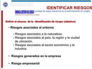 IDENTIFICAR RIESGOS
                         La etapa de mayor relevancia en la administración de riesgos




Definir el alcance de la identificación de riesgos (objetivo)

  • Riesgos asociados al entorno

      - Riesgos asociados a la naturaleza.
      - Riesgos asociados al país, la región y la ciudad
        de ubicación.
      - Riesgos asociados al sector económico y la
        industria

  • Riesgos generados en la empresa

  • Riesgo empresarial
 