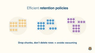 Efficient retention policies
Drop chunks, don’t delete rows avoids vacuuming
 