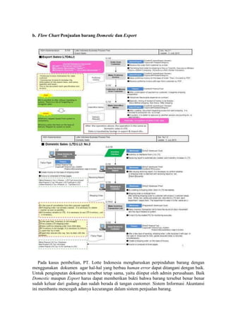 b. Flow Chart Penjualan barang Domestic dan Export
Pada kasus pembelian, PT. Lotte Indonesia mengharuskan perpindahan barang dengan
menggunakan dokumen agar hal-hal yang berbau human error dapat ditangani dengan baik.
Untuk penginputan dokumen tersebut tetap sama, yaitu diinput oleh admin perusahaan. Baik
Domestic maupun Export harus dapat memberikan bukti bahwa barang tersebut benar benar
sudah keluar dari gudang dan sudah berada di tangan customer. Sistem Informasi Akuntansi
ini membantu mencegah adanya kecurangan dalam sistem penjualan barang.
 