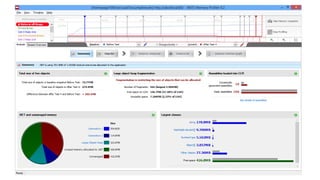 SQL in the City, London, 2014: How to speed up .NET and SQL Server web apps
