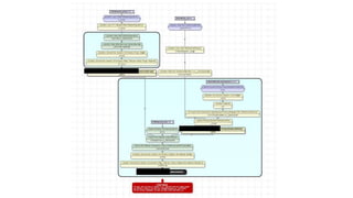 SQL in the City, London, 2014: How to speed up .NET and SQL Server web apps