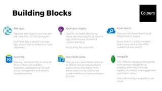 Web Apps
Separate Web Apps to host the web
site roles (CM, CD, Processing etc).
Each Web App is placed in its own
App Service Plan to enable it to scale
separately.
Azure Search
Sitecore uses Azure Search as its
default search engine.
Azure Search is a fully managed
search-as-a-service that offers
scalable full-text search.
Application Insights
Used for all Health Monitoring
needs, like searching for all Sitecore
logs, performance counters &
custom telemetry.
No local log files anymore!
Azure SQL
Sitecore uses Azure SQL to store all
of its content and analytics
databases. Databases can be split
across management and delivery
database servers.
mongoDB
The collection database (MongoDB)
is the primary storage for all
analytics information and the
registry of contacts and engagement
automation states.
Use a VM hosting mongoDB or use
mLab.
Azure Redis Cache
Sitecore uses Azure Redis Cache as
its default session state backend,
used to store information from
active visitors to be used by the
content delivery and personalization
process.
 