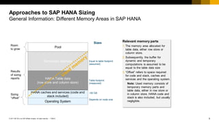 6
PUBLIC
© 2017 SAP SE or an SAP affiliate company. All rights reserved. ǀ
Approaches to SAP HANA Sizing
General Information: Different Memory Areas in SAP HANA
Relevant memory parts
1. The memory area allocated for
table data, either row store or
column store.
2. Subsequently, the buffer for
dynamic and temporary
computations is assumed to be
equal to the table data size
3. “Offset” refers to space required
for code and stack, caches and
services and the operating system.
Note: Used memory consists of
temporary memory parts and
table data, either in row store or
in column store. HANA code and
stack is also included, but usually
negligible.
Operating System
HANA caches and services (code and
stack included)
HANA Table data
(row store and column store)
Temporary memory
Pool
Sizing
“offset”
Results
of sizing
reports
Room
to grow
Depends on node size
~50 GB
Table footprint
(measured)
Equal to table footprint
(assumed)
Sizes
 