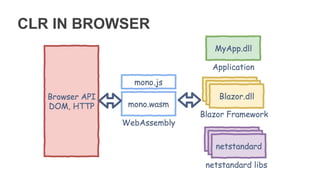CLR IN BROWSER
 
