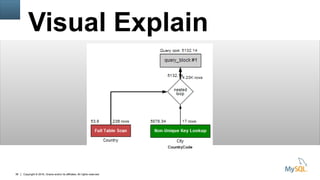 Copyright © 2016, Oracle and/or its affiliates. All rights reserved.36
Visual Explain
 