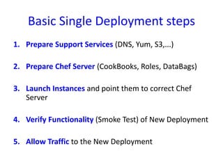 Basic Single Deployment steps 
1. Prepare Support Services (DNS, Yum, S3,...) 
2. Prepare Chef Server (CookBooks, Roles, DataBags) 
3. Launch Instances and point them to correct Chef 
Server 
4. Verify Functionality (Smoke Test) of New Deployment 
5. Allow Traffic to the New Deployment 
 