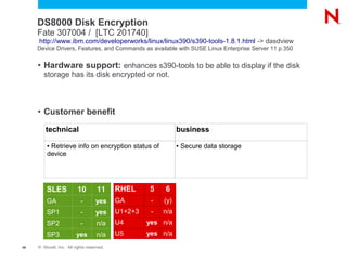 DS8000 Disk Encryption
     Fate 307004 / [LTC 201740]
     http://www.ibm.com/developerworks/linux/linux390/s390-tools-1.8.1.html -> dasdview
     Device Drivers, Features, and Commands as available with SUSE Linux Enterprise Server 11 p.350


     • Hardware support: enhances s390-tools to be able to display if the disk
        storage has its disk encrypted or not.



     • Customer benefit

        technical                                              business
         ●Retrieve info on encryption status of                ●   Secure data storage
         device




         SLES            10         11     RHEL     5    6
         GA                -       yes     GA        -   (y)
         SP1               -       yes     U1+2+3    -   n/a
         SP2               -        n/a    U4       yes n/a
         SP3             yes        n/a    U5       yes n/a
49   © Novell, Inc. All rights reserved.
 