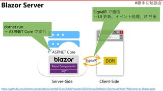 #勝手に勉強会
Blazor Server
dotnet run
→ ASP.NET Core で実行
https://github.com/dotnet-presentations/dotNETConf/blob/master/2020/FocusOnBlazor/Technical/Roth-Welcome-to-Blazor.pptx
SignalR
SignalR で通信
→ UI 更新、イベント処理、JS 呼出
Server-Side Client-Side
 
