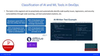 11 | DevOps Next 2020 perforce.com
DIFFERENTIAL
• The tools in this segment aim to proactively and automatically identify code quality issues, regressions, and security
vulnerabilities through code scanning, unit test automated creations, etc.
Classification of AI and ML Tools in DevOps
 