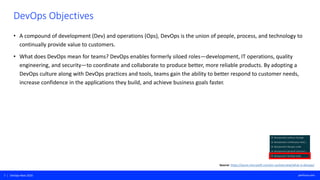 7 | DevOps Next 2020 perforce.com
• A compound of development (Dev) and operations (Ops), DevOps is the union of people, process, and technology to
continually provide value to customers.
• What does DevOps mean for teams? DevOps enables formerly siloed roles—development, IT operations, quality
engineering, and security—to coordinate and collaborate to produce better, more reliable products. By adopting a
DevOps culture along with DevOps practices and tools, teams gain the ability to better respond to customer needs,
increase confidence in the applications they build, and achieve business goals faster.
DevOps Objectives
Source: https://azure.microsoft.com/en-us/overview/what-is-devops/
 