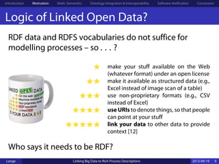 Introduction Motivation Math. Semantics Ontology Integration & Interoperability Software Verification Conclusion
Logic of Linked Open Data?
RDF data and RDFS vocabularies do not suffice for
modelling processes – so . . . ?
☀ make your stuff available on the Web
(whatever format) under an open license
☀☀ make it available as structured data (e.g.,
Excel instead of image scan of a table)
☀☀☀ use non-proprietary formats (e.g., CSV
instead of Excel)
☀☀☀☀ use URIs to denote things, so that people
can point at your stuff
☀☀☀☀☀ link your data to other data to provide
context [12]
Who says it needs to be RDF?
Lange Linking Big Data to Rich Process Descriptions 2013-09-19 9
 