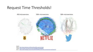 Request Time Thresholds!
 