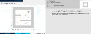 Topological Maps
Topological Maps
-0.5
0
0.5
1
1.5
2
2.5
3
3.5
-0.5 0 0.5 1 1.5 2 2.5 3 3.5
start
goal
Johann Dichtl PolySLAM July 2, 2019 45 / 70
Topological Maps
-0.5
0
0.5
1
1.5
2
2.5
3
3.5
-0.5 0 0.5 1 1.5 2 2.5 3 3.5
start
goal
2019-07-02
PolySLAM
Topological Maps
Topological Maps
• we are using the A∗
algorithm to ﬁnd the shortest path
• with this, we can compute the global path from any point in the map
to any other point in the map
 