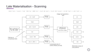 Late Materialisation - Scanning
SELECT “host”, “counter”, “time” FROM “cpu” WHERE “env” = ‘prod’ AND “path” = ‘/write’ AND “counter” > 200 AND “time” >= x AND “time” < y;
 